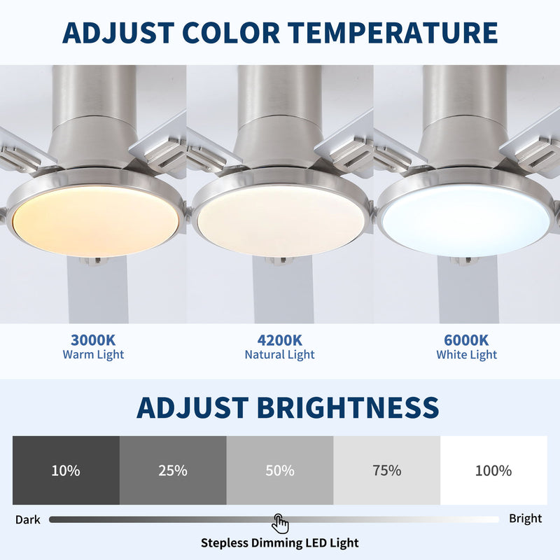 Flush Mount Ceiling Fans With LED Light And Remote Control, 5 Blades